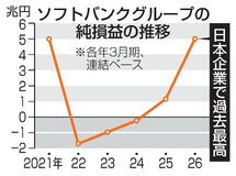 ソフトバンクＧ、純利益５兆円