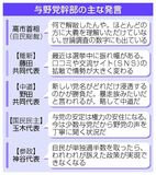 接戦区多数 自民緩み警戒