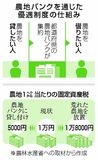 農地バンクで過大徴収