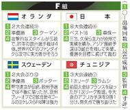 スウェーデンなどサッカーW杯へ