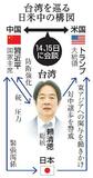 【米中首脳会談】日台、米大統領の譲歩警戒