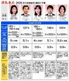 景気の行方、波乱警戒