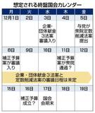 維新強引 自民と温度差