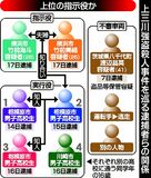 事件1週前の不審車に3人乗車か 上三川の強盗殺人事件