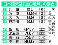 空白解消 人材確保が課題