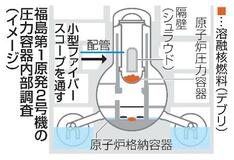 ２６年度に圧力容器内部を初調査