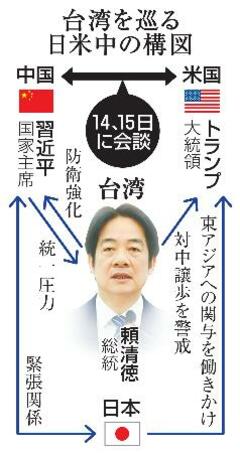 【米中首脳会談】日台、米大統領の譲歩警戒