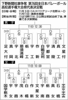 最終予選のトーナメント表
