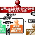 上三川強盗殺人の主導役か、40代男に逮捕状　事件後に海外へ