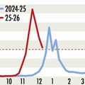 インフルエンザ患者、1医療機関当たり32・19人 栃木県内8~14日