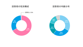 【沖縄移住への意識調査】就業前は38.7%だった「移住・多拠点視野層」…