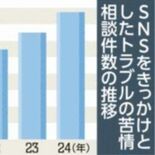 24年度 消費生活センター苦情相談件数、３年ぶりに前年度下回る　定期購…