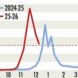 インフルエンザ患者、1医療機関当たり32・19人 栃木県内8~14日