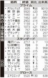 県内の上場企業株価