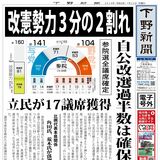 【電子号外】改憲勢力３分の２割れ　参院選全議席確定