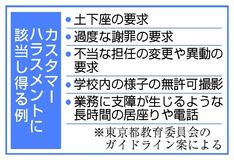 保護者カスハラ例示