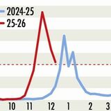 インフルエンザ患者、１医療機関当たり32・19人　栃木県内8～14日