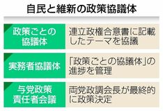 政策実現へ協議体設置