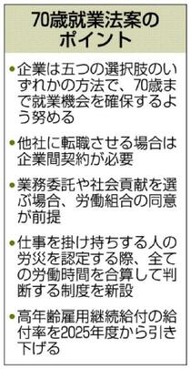 ７０歳就業 企業の努力義務選択肢、フリーなど五つ　政府が法案 ２１年から実施見通し
