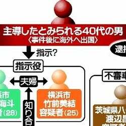 上三川強盗殺人の主導役か、40代男に逮捕状 事件後に海外へ