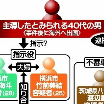 上三川強盗殺人の主導役か、40代男に逮捕状　事件後に海外へ