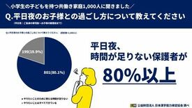 共働きの小学生保護者1,000人に平日夜の子どもとの関わり方を調査！