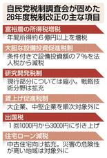 所得６億円超 富裕層増税