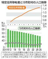 「福島と絆維持」年々増加