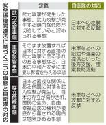 【首相の存立危機事態答弁】自衛隊、米軍と武力行使も