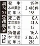県内の交通事故