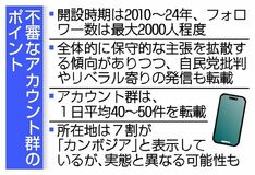 無関係装い、実際は連携