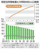 「福島と絆維持」年々増加