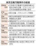 角川前会長に懲役３年求刑