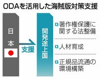 漫画、アニメ保護にODA
