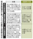 【首相の存立危機事態答弁】自衛隊、米軍と武力行使も