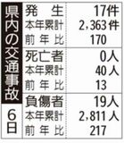 県内の交通事故
