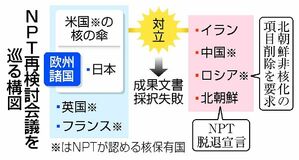 合意なき世界「真の脅威」