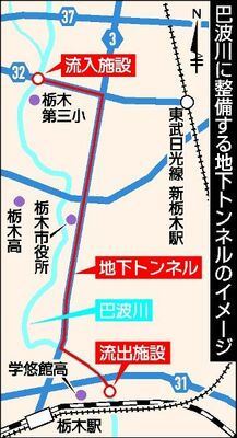 巴波川に整備する地下トンネルのイメージ