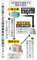 金融庁、損保の参入規制緩和へ