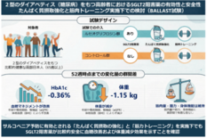 ダイアベティス(糖尿病)をもつ高齢者におけるSGLT2阻害薬の有効性と…