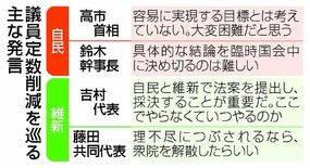 自民と維新、目立つ温度差
