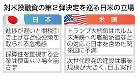 【対米投融資】採算重視の企業と温度差