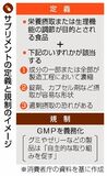 サプリを定義、規制強化