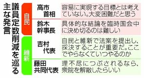 自民と維新、目立つ温度差
