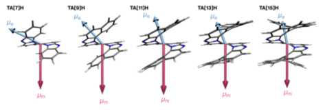 分子の「長さ」で光の性質を自在に制御