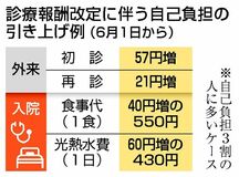 診察料 あすから引き上げ