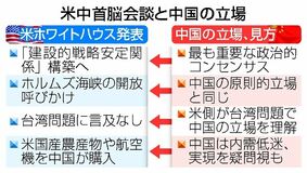 米中両国、都合よく発表
