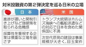 【対米投融資】採算重視の企業と温度差