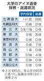 大学のアイヌ遺骨返還５％止まり