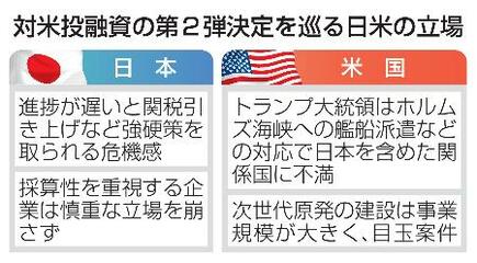 【対米投融資】採算重視の企業と温度差
